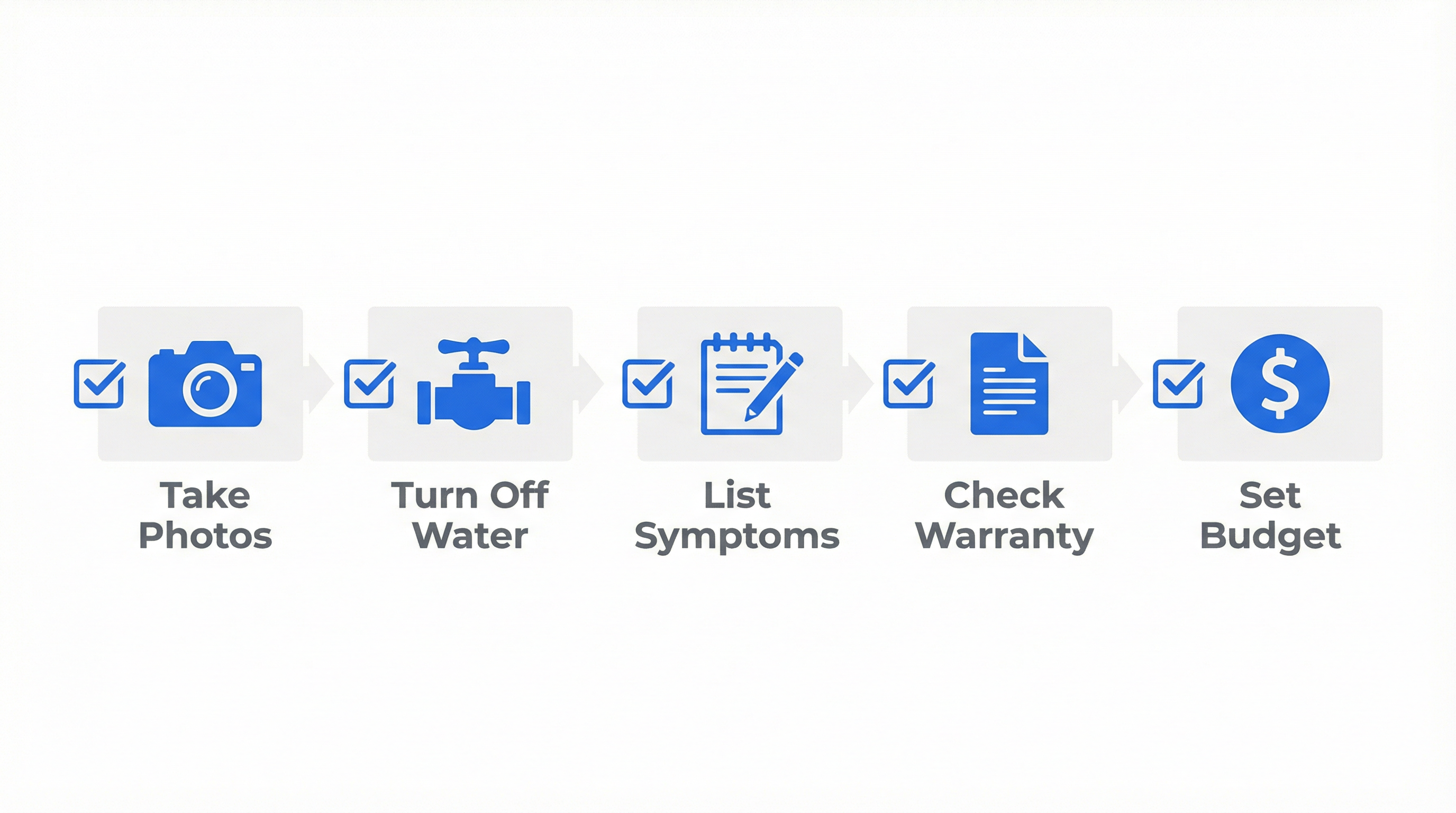 Preparation checklist before hiring a plumbing professional