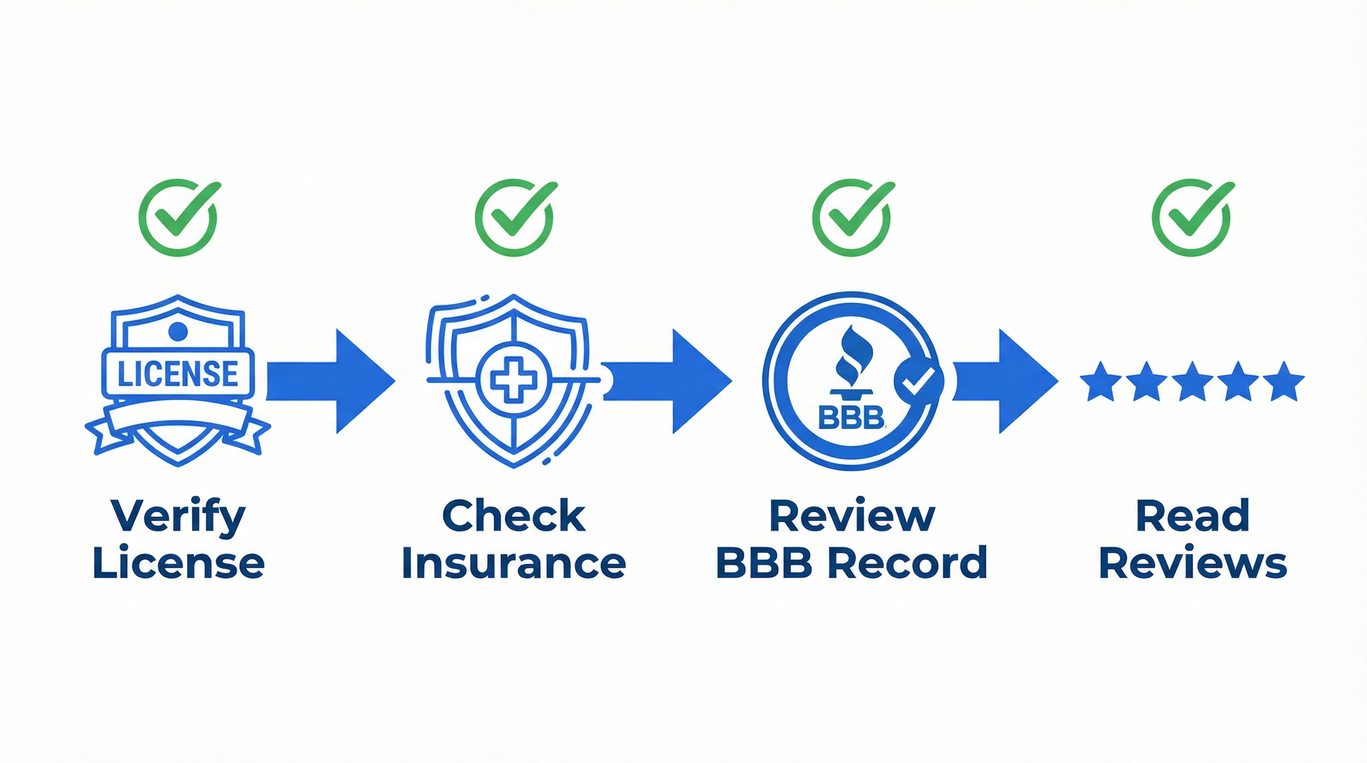 Four steps to verify plumbing professional credentials before hiring